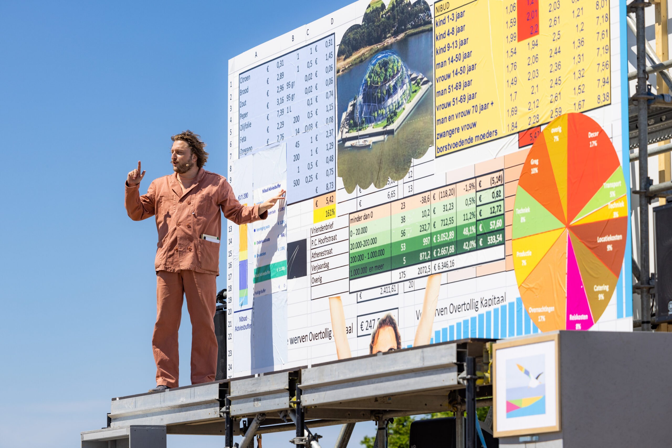 Acteur voor een bord vol met schema's en statistieken, voorstellingsbeeld uit Goud Goud Geld van het NUT, een theatervoorstelling over kapitaal en kapitalisme gespeeld op Oerol 2023