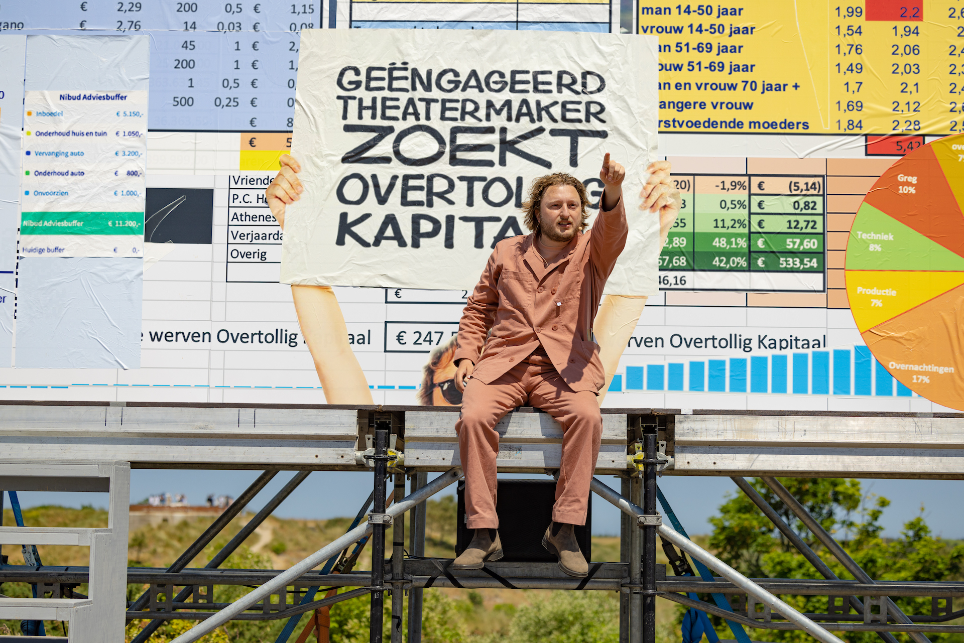 Oerol Festival levert Terschelling 4,6 miljoen euro op: Directeur hoopt op extra steun